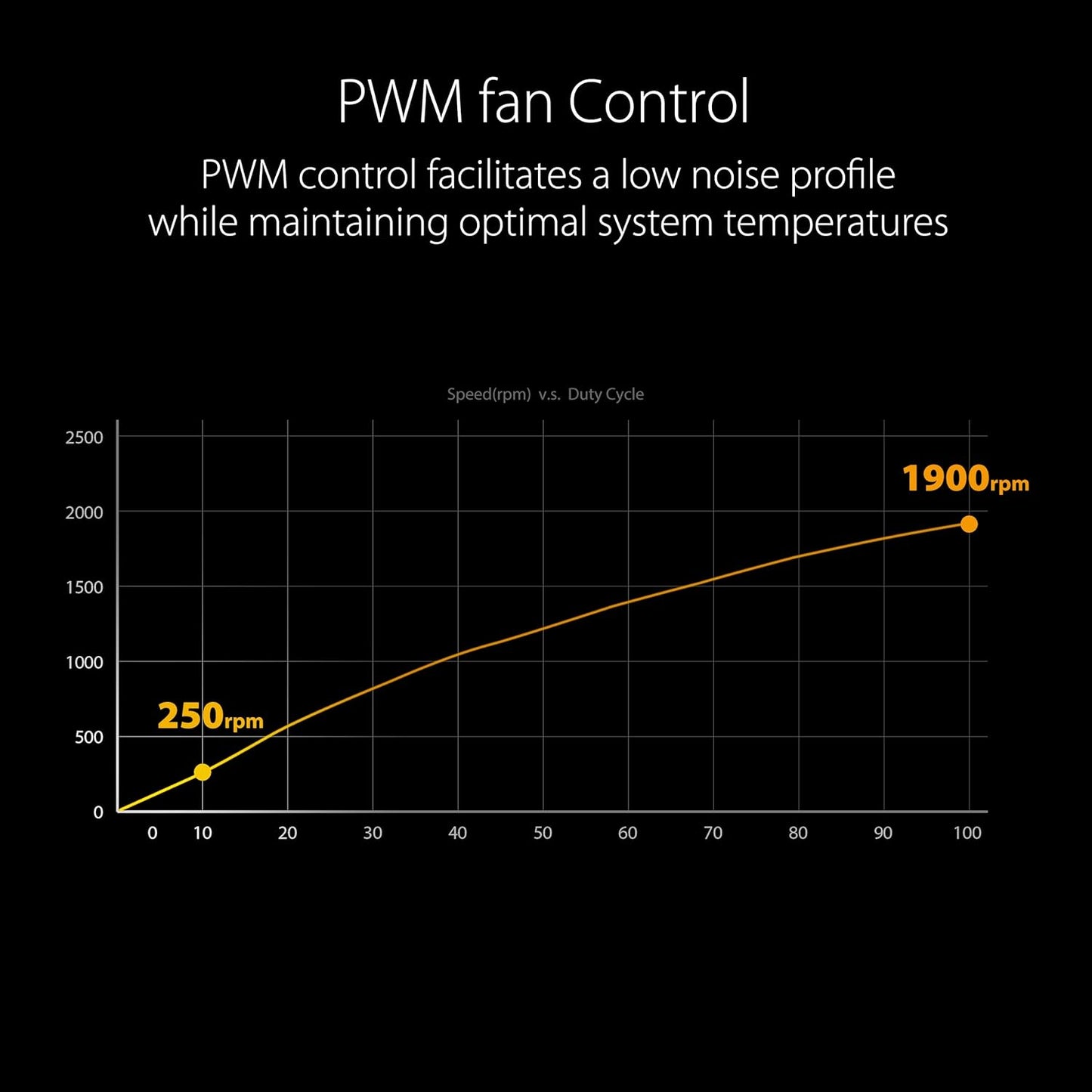 ASUS Ventilador de chasis PWM ARGB de 4.724 in con rodamiento dinámico fluido avanzado, LED personalizables, matriz de LED de doble capa, para carcasa de computadora y radiador líquido